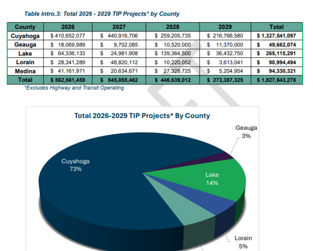 TIP 2026 -2029